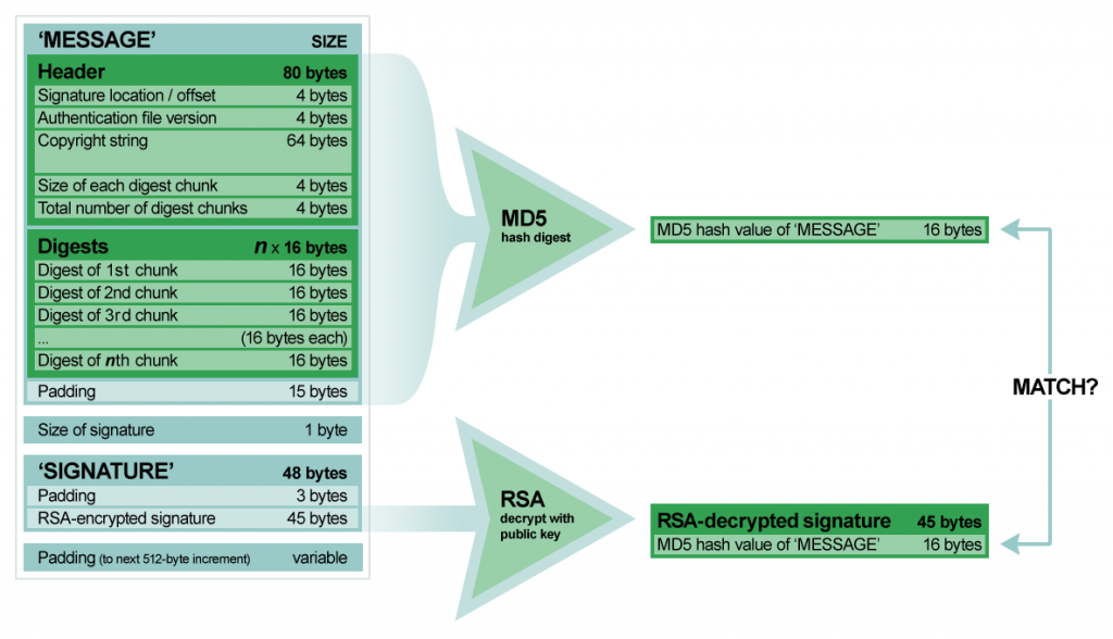 Diagram credit: Tommy Yune
